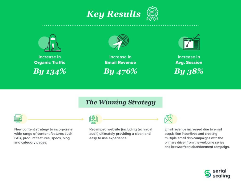 CaseStudy