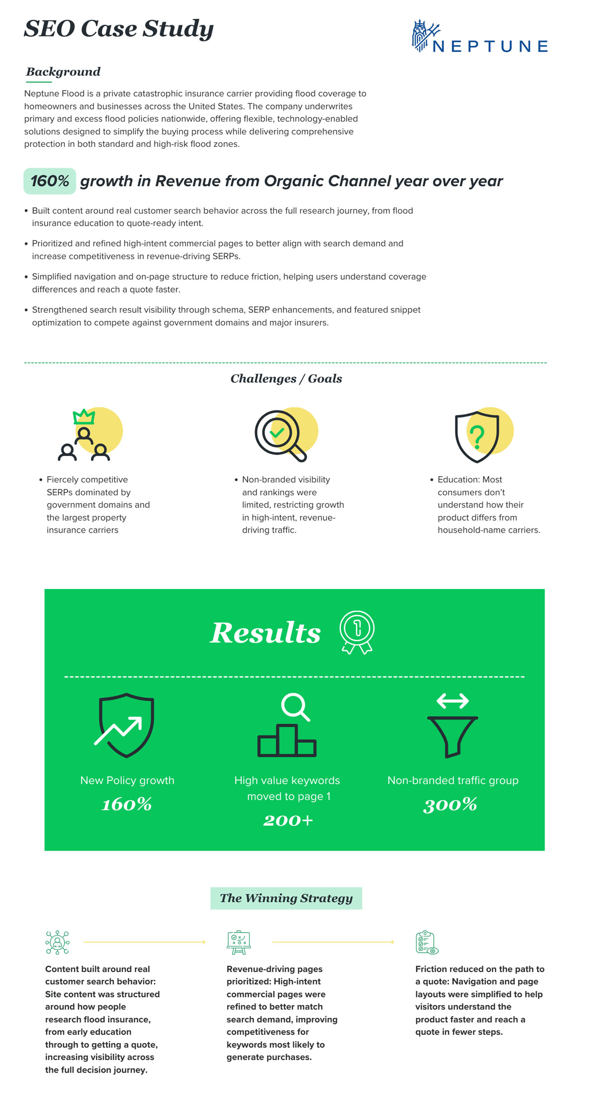 Neptune - Case study