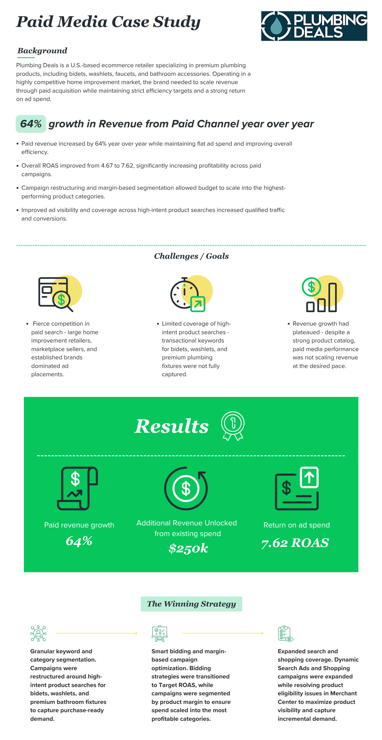 Plumbing Deals - Case study