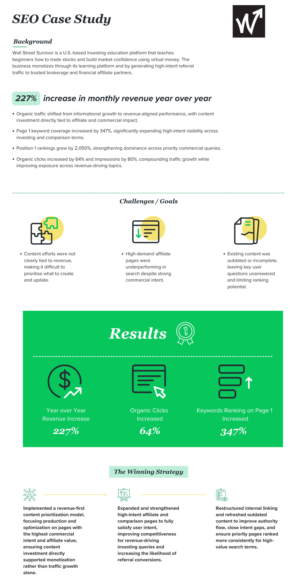 Wall Street Survivior - Case study